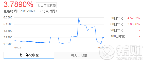 银行贷款收入证明模板_招商银行收入怎么样
