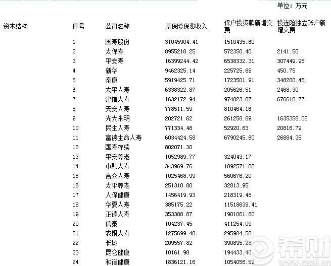 中国无人机世界排名图_中国保费收入世界排名(2)
