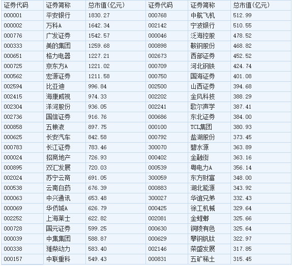 深港通开通时间 深港通概念股 深港通受益股 深港通股票名单大全