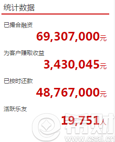 乐投壹佰金宜贷怎么样?