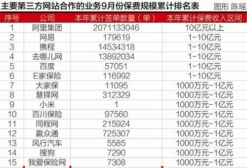采保费_94年保费收入(3)