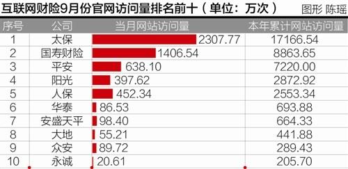 采保费_94年保费收入(3)
