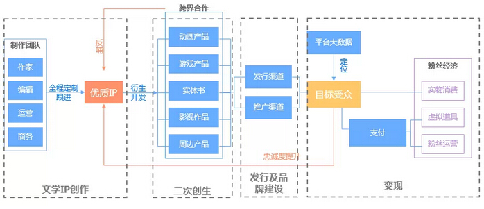 ip产业是什么意思?ip产业概念龙头股有哪些? i