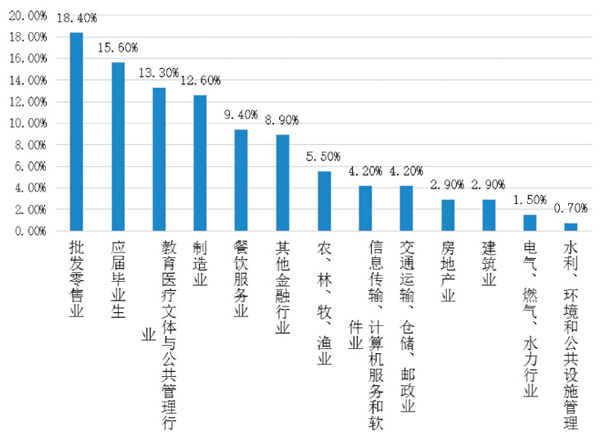 福建人口流失率_福建第一人口大县(3)