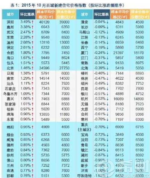出国留学父母收入证明_中国父母平均收入(3)