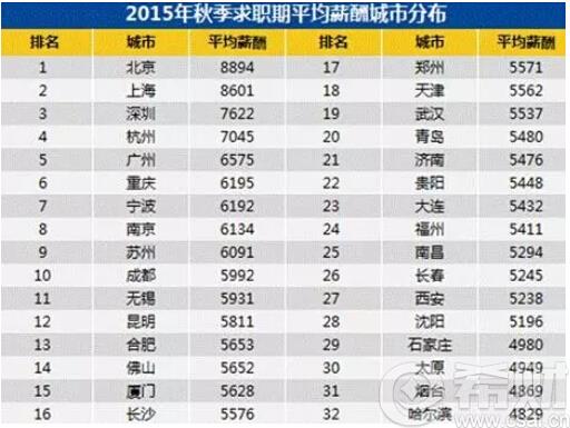 华西村人均收入_上海人均财产