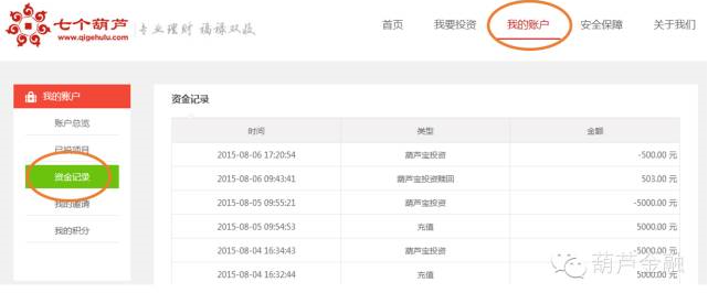 国际金融理财师_理财师 收入(3)