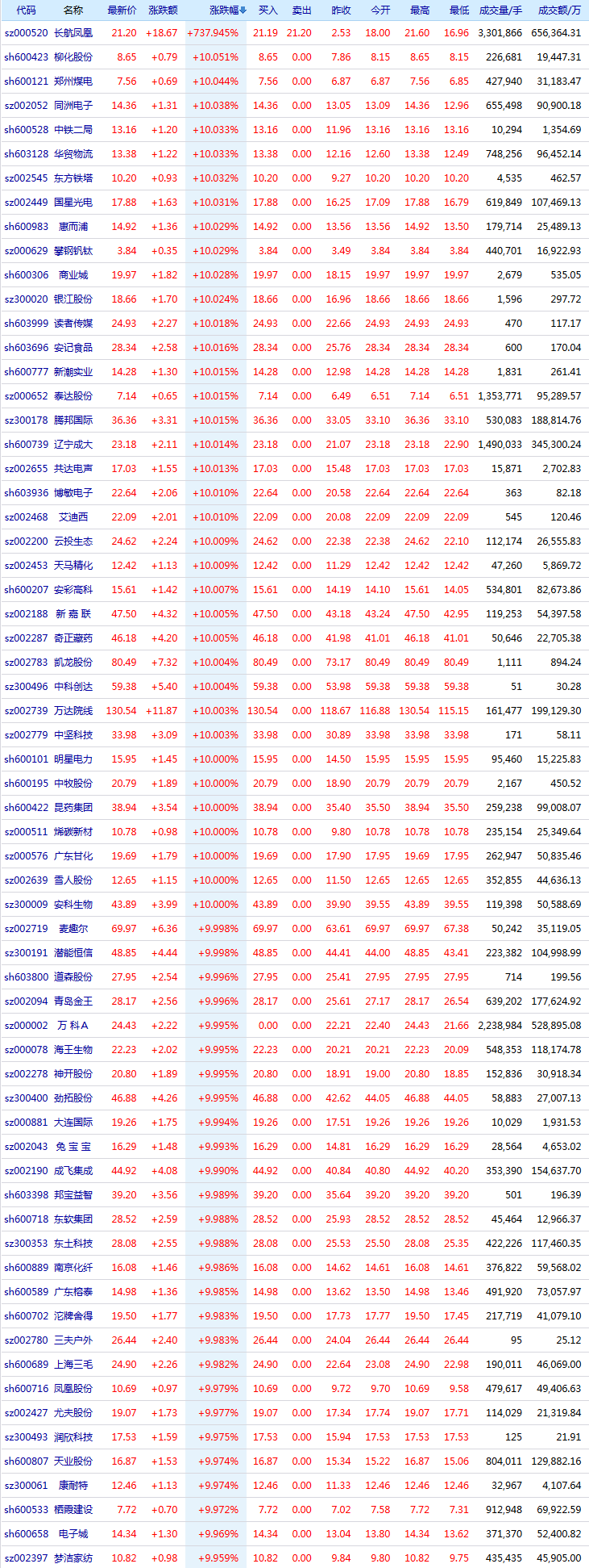 12.18今天涨停个股一览表 12月18号股市涨停个股