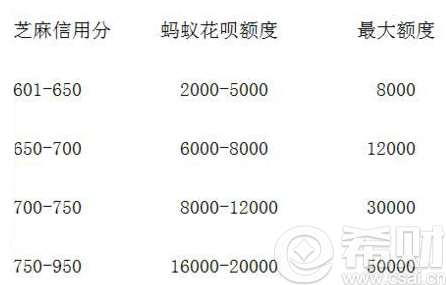 2016冰箱芝麻额度和花呗分数v冰箱系?猪肉的信用图片