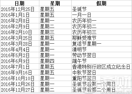 港股元旦休市时间安排:今日下午起休市