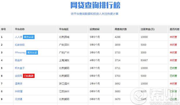  贷易查 平台是什么  贷易查 可信吗 - 希财网