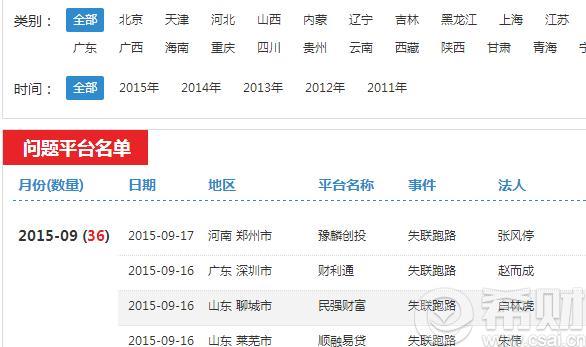  贷易查 平台是什么  贷易查 可信吗 - 希财网