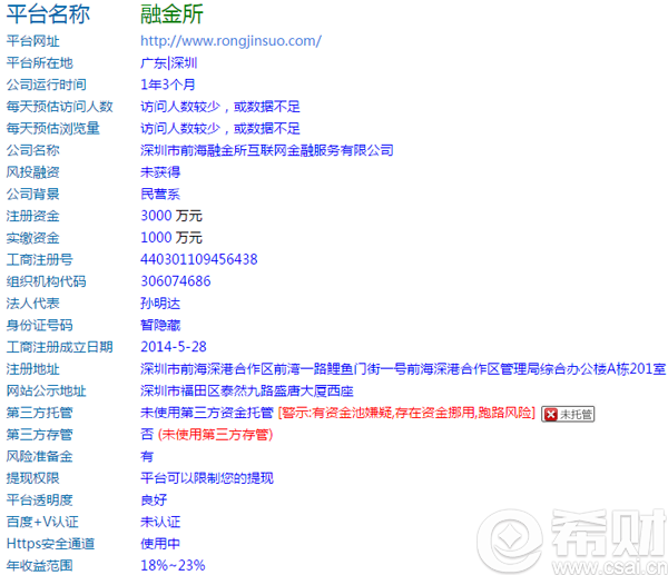  贷易查 是什么? 贷易查 怎么样? - 希财网