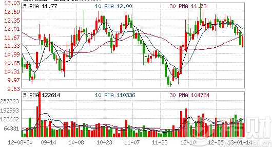 股票走势图怎么看?怎么看股票走势图?