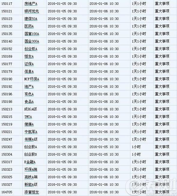 2016年1月5日今日股票市场深市停复牌股票一览表