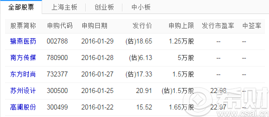 2016年1月新股申购一览表 2016年新股申购一览