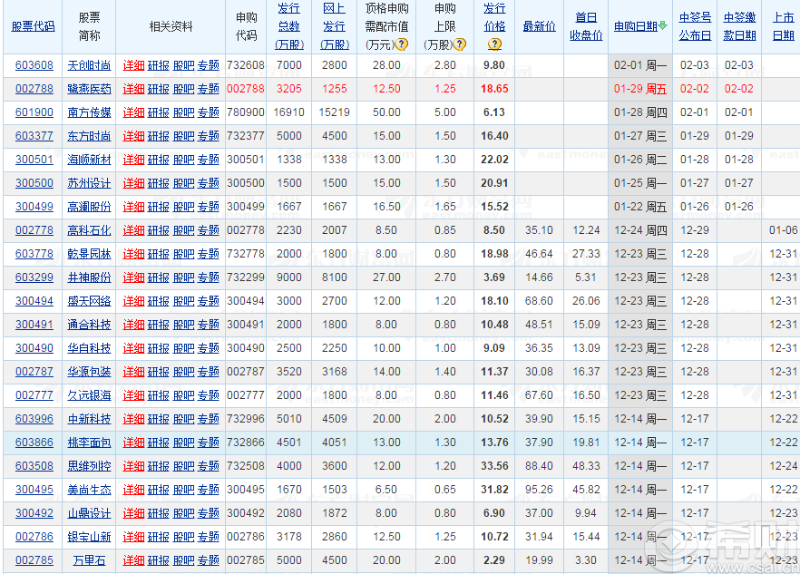 2016年新股发行一览表 2016上市新股次新股名单