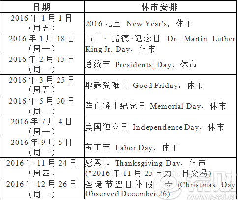 2016年欧美股市春节放假吗?2016欧美股市休