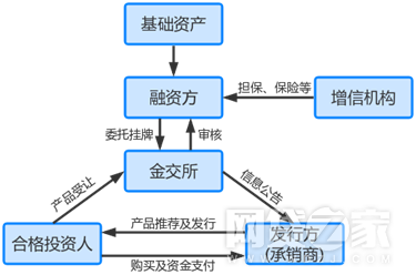 乐视放弃子公司_子公司收入如何控制