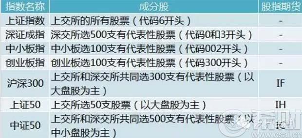 上证指数基金有哪些 哪些基金是看上证指数