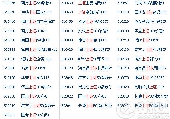 上证指数基金有哪些 哪些基金是看上证指数