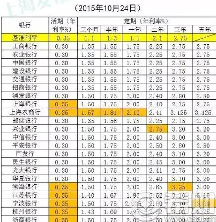 40万存3年定期利息多少?