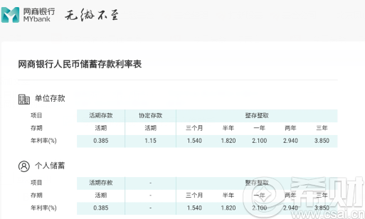 网商银行利率高吗?活期利率多少?