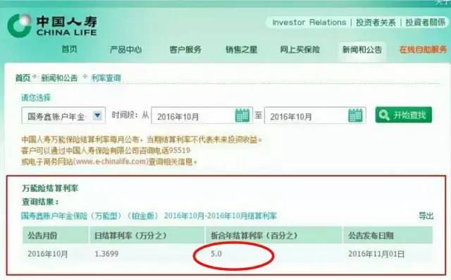 中国人寿鑫福赢家5%的复利什么意思