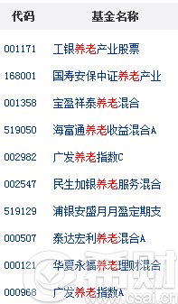 养老金概念基金是什么?有哪些?