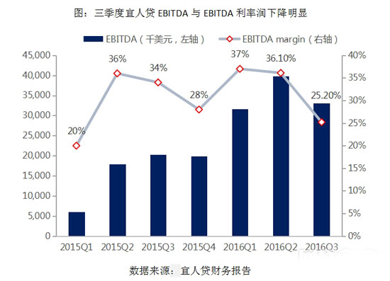 借宝贷_收入是借增贷减(2)