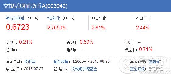 银行收入证明模板_交通银行收入