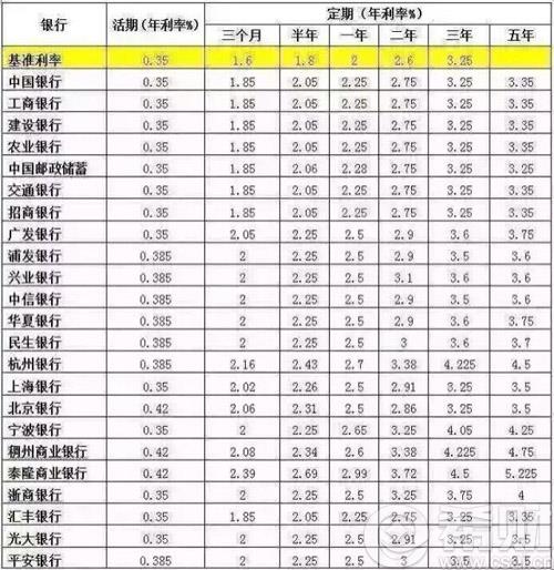 (未达存款时间)将按活期存款相关的预期年化利率来计算,尽量避免这种