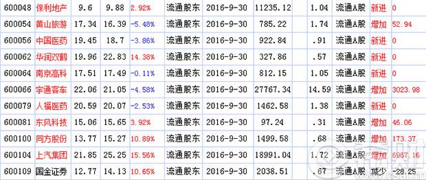 香港中央结算有限公司持股查询