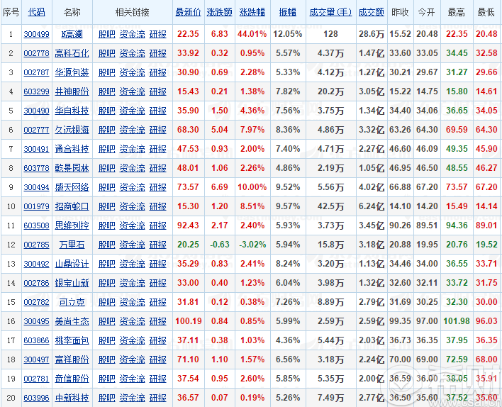 2016有哪些新股上市?2016年新股上市一览表