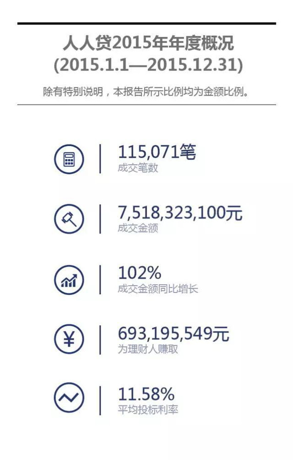人人贷银行流水是什么 www.csai.cn