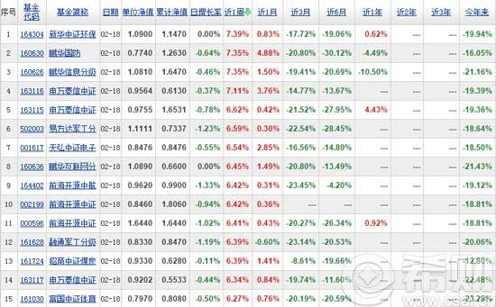 2016指数型基金排名