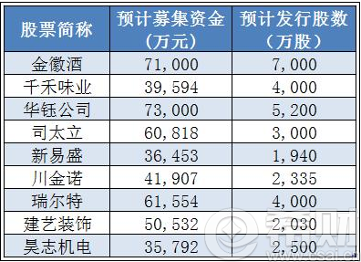 2016年2月新股申购额度如何计算