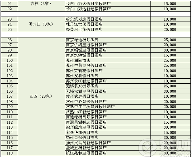 交通银行积分免费兑换商品_天猫积分怎么兑换商品_浦发积分兑换商品有物流信息吗