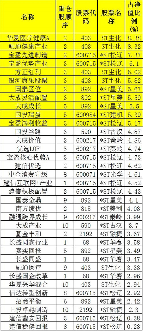 st股票有哪些?2016年st股票一览表