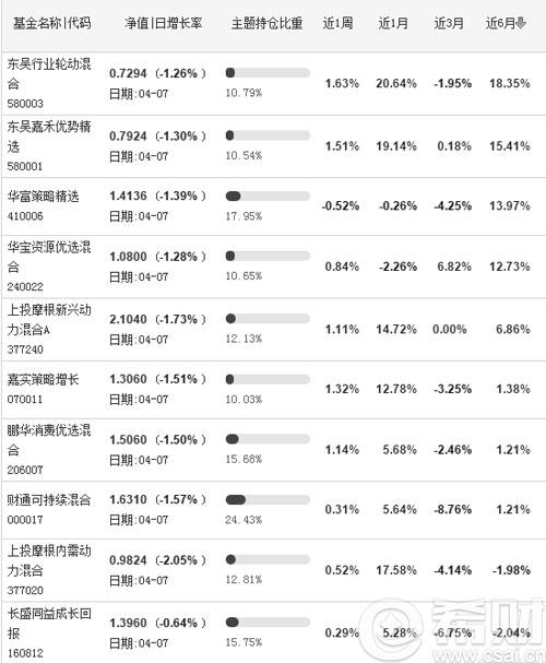 新材料股票一览表 2016年值得投资的新材料主题基金