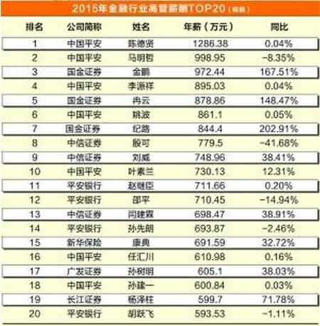收入证明_金融机构收入(2)