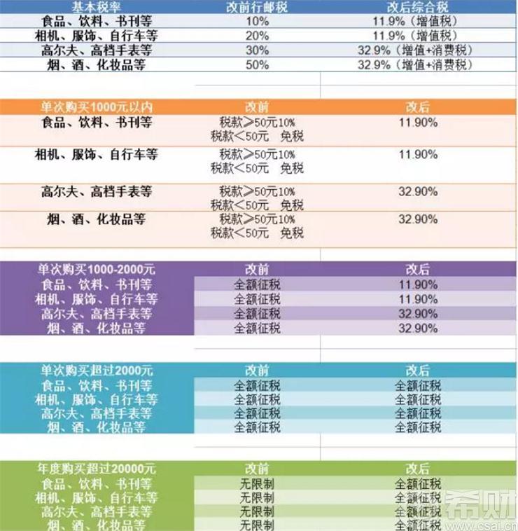 房产税计税依据_计税金额或销售收入