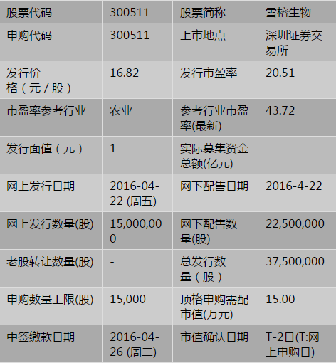 股票简称为 "雪榕生物",股票代码为300511,公司拟在深圳证券交易所