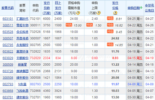理财资讯 股票 新股         新疆汇嘉时代于2000年进驻新疆百货零售