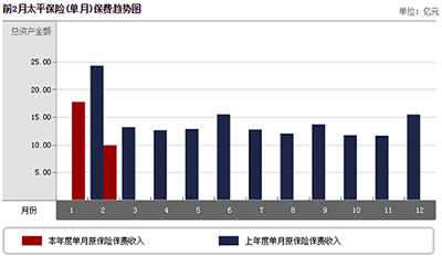 华夏保险公司排名