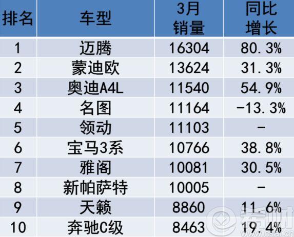 全国汽车销量排行榜前十 2016名牌汽车销量数