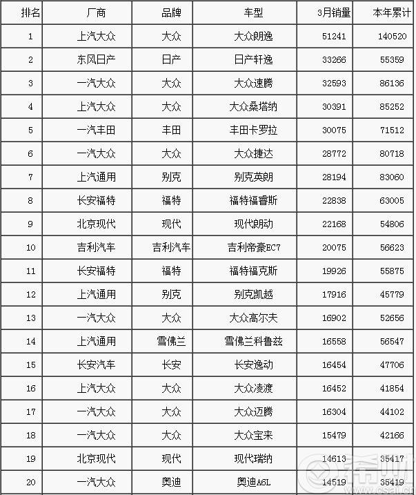 全国汽车销量排行榜前十 2016名牌汽车销量数