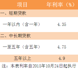 及时贷怎么样?北京银行及时贷利率是多少? - 希