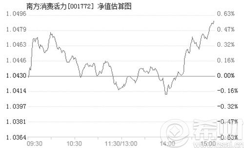 2016年4月27日南方消费活力(001772)基金净值