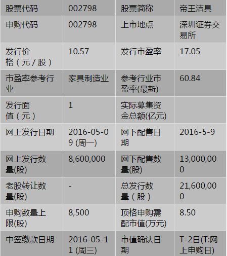 2016.5.16新股中签号公布时间 帝王洁具00279